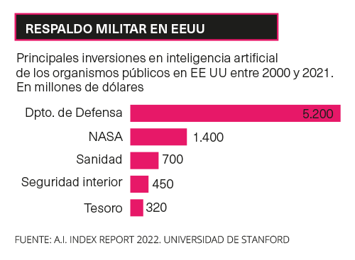 Grafico respaldo militar eeuu