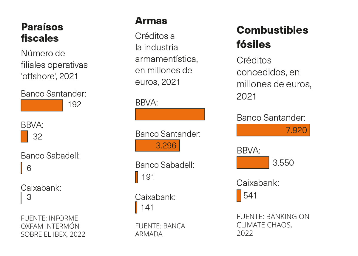 Inversiones banca