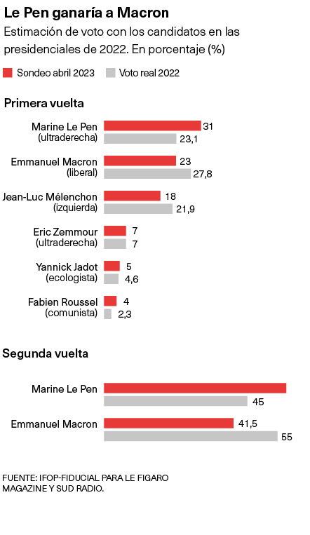 Elecciones Francia