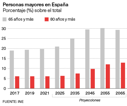 Personas mayores en España