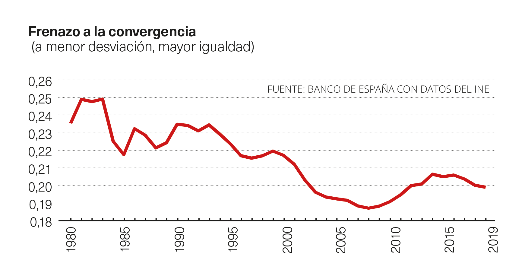 Convergencia comunidades