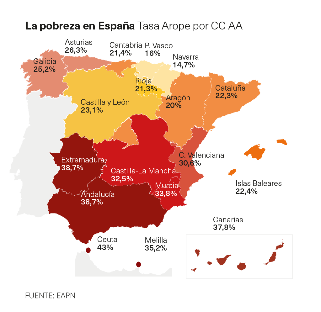 Gráfico tasa de pobreza