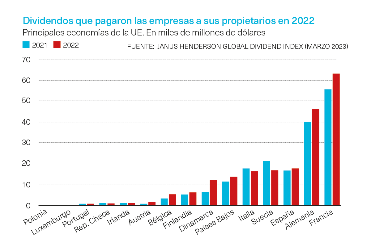 Dividendos propietarios