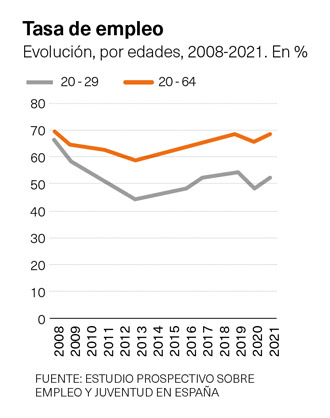 Tasa de empleo