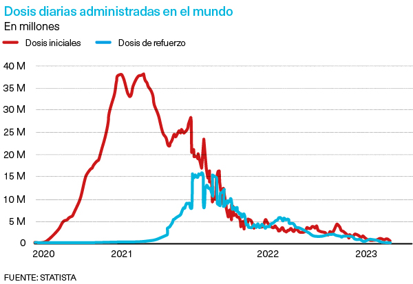 Evolución vacunados