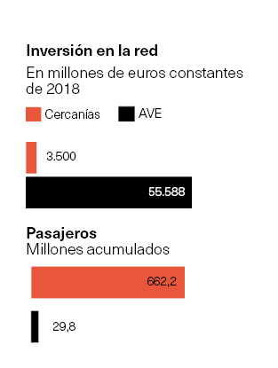 Inversión en red