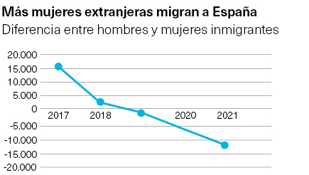 Mujeres extranjeras