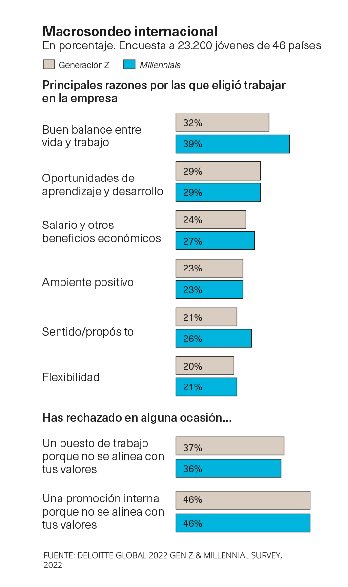 Macrosondeo internacional