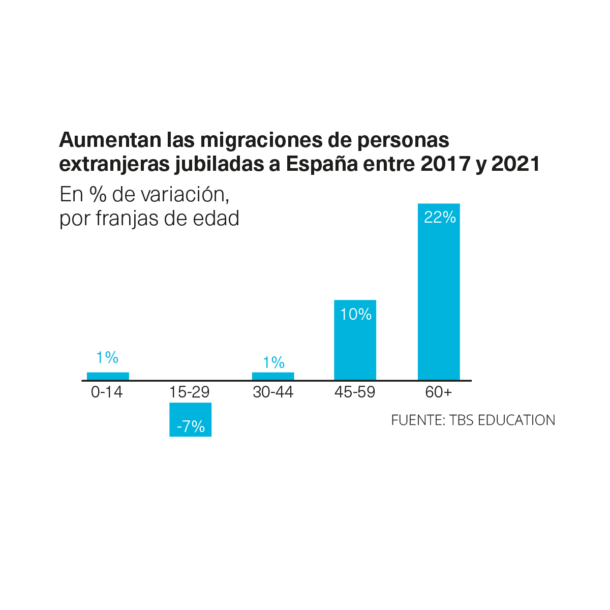 Migraciones extranjeras