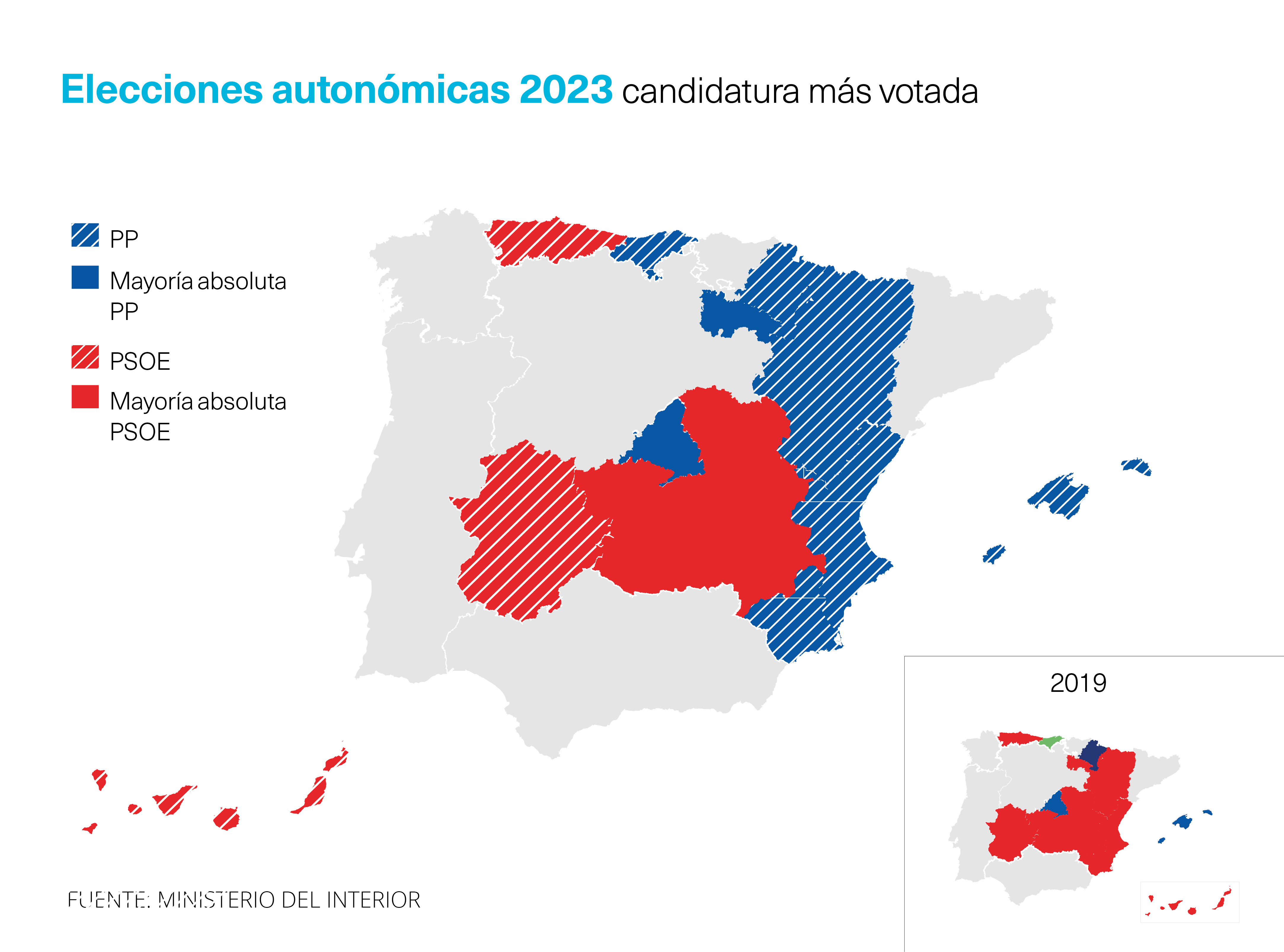 Resultados autonómicas