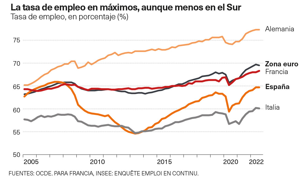 Gráfica desempleo