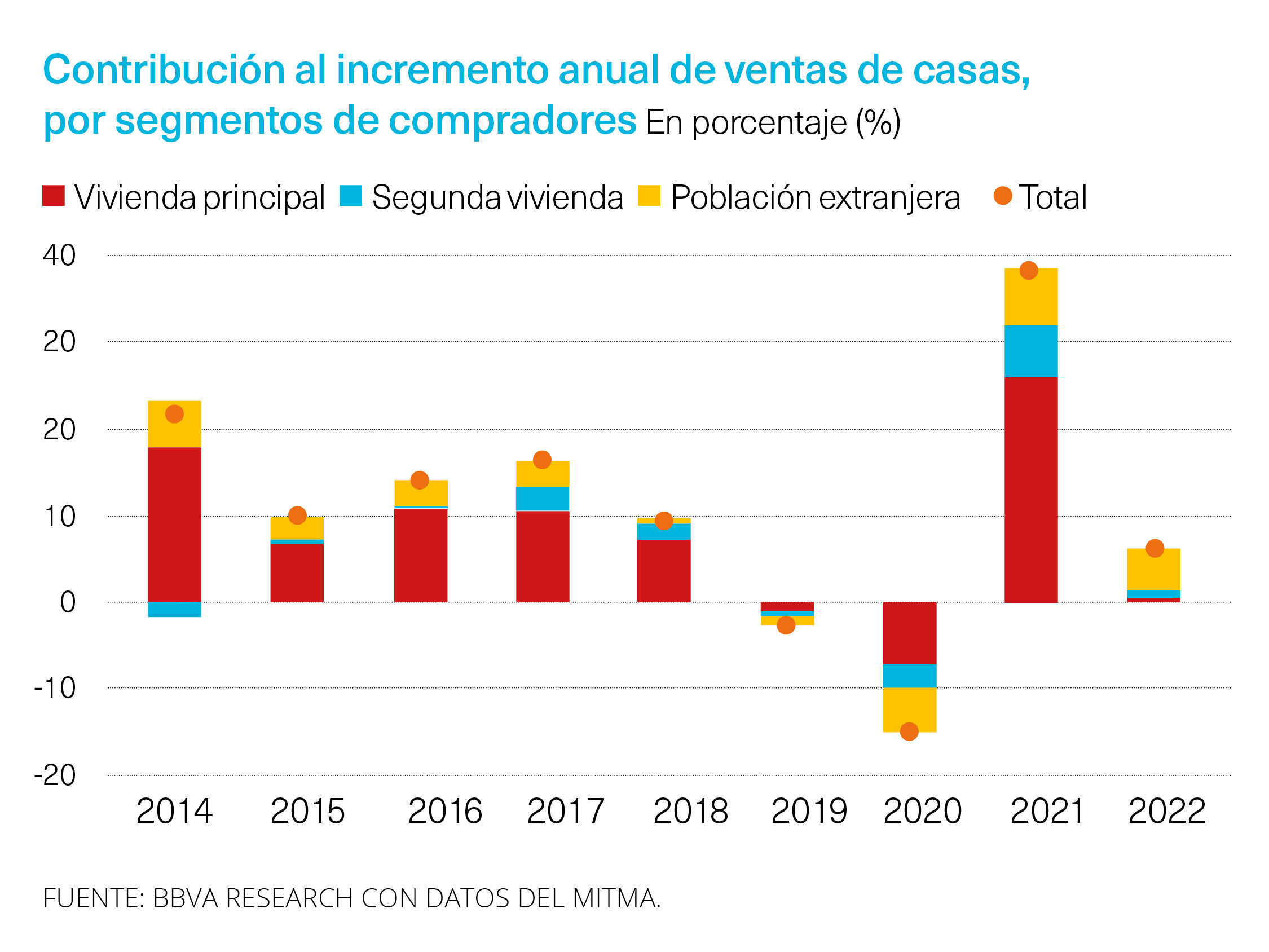 Vivienda