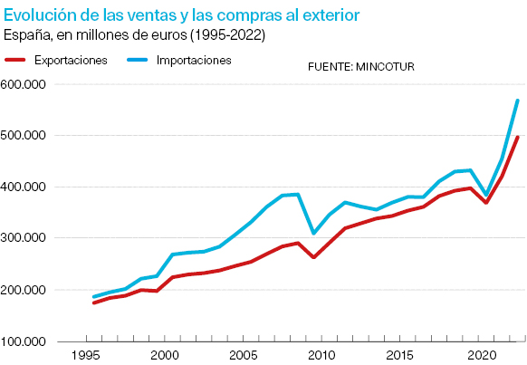 Ventas