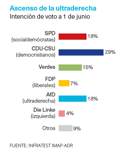 Ascenso ultraderecha