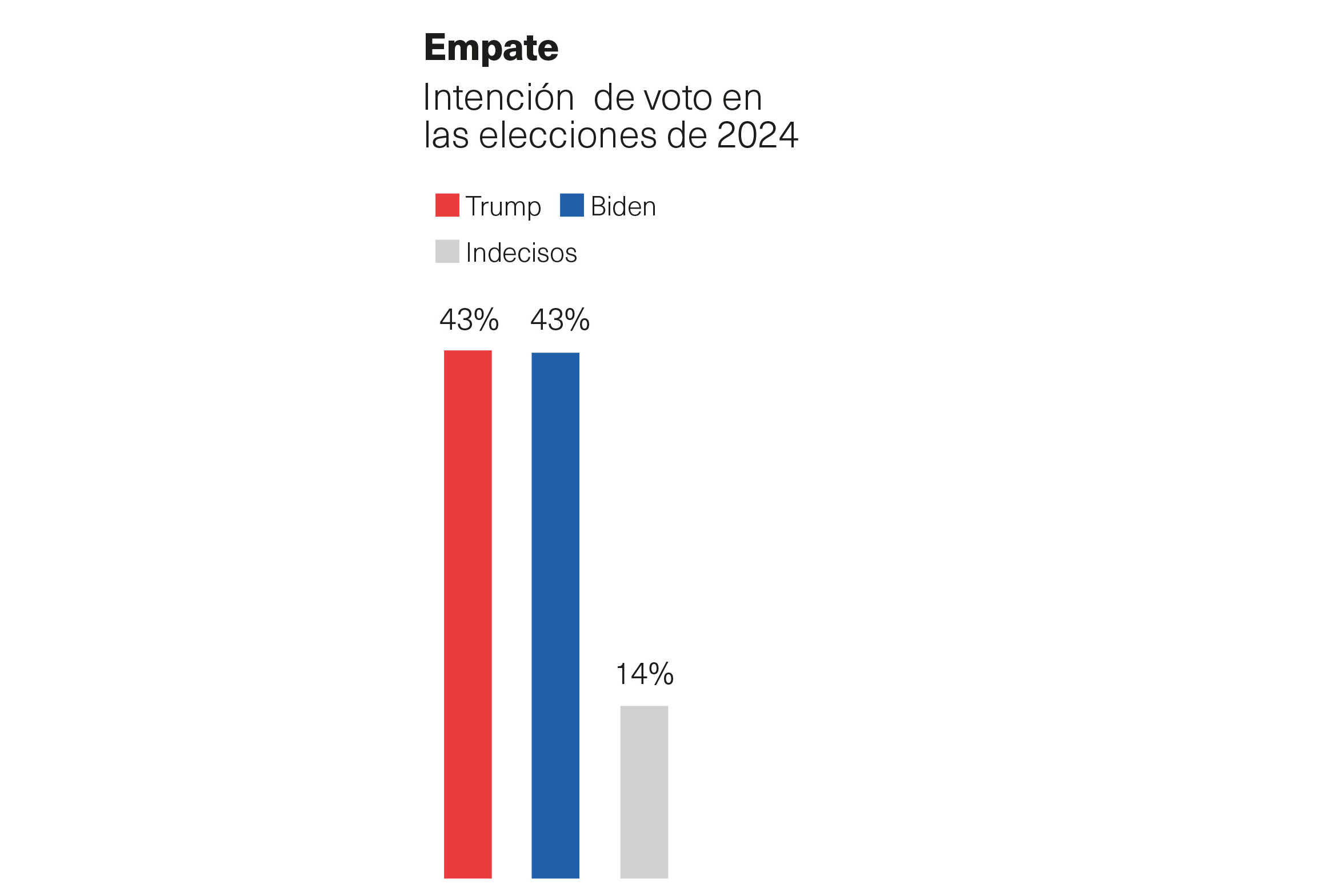 Intención de voto