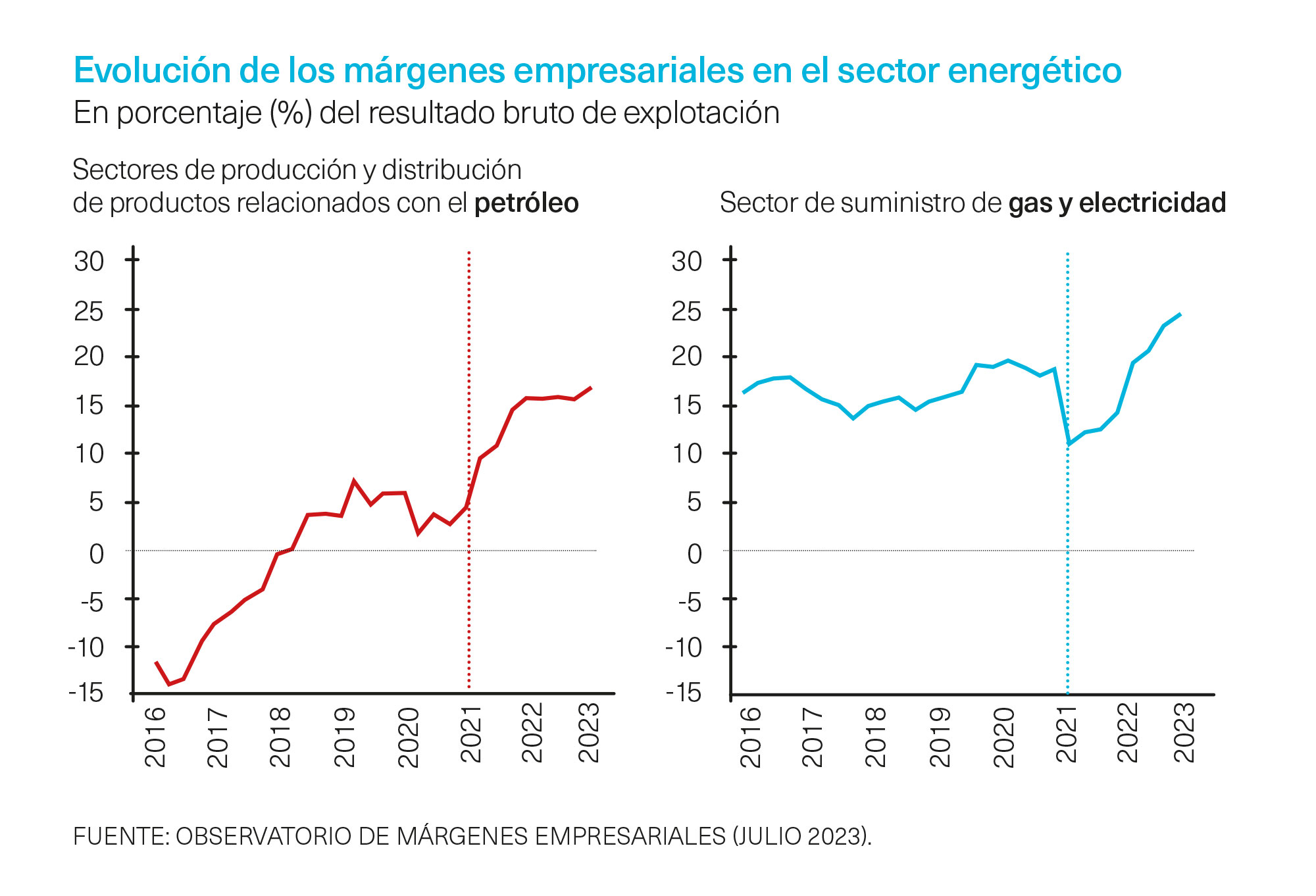 Margenes empresariales beneficios