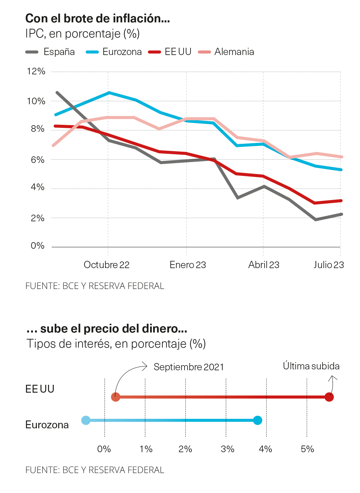 Subida de tipos de interés