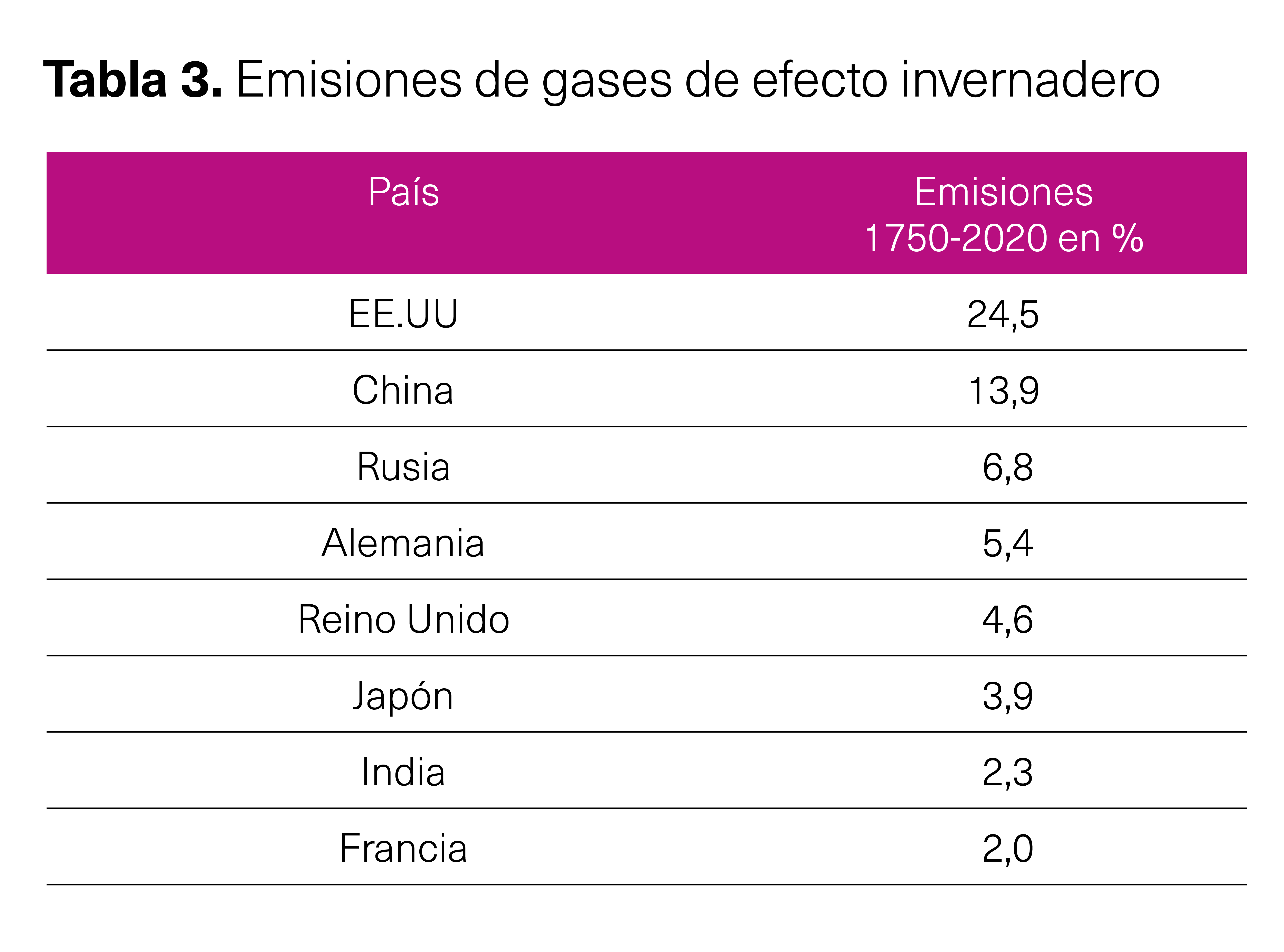 Emisiones de efecto invernadero