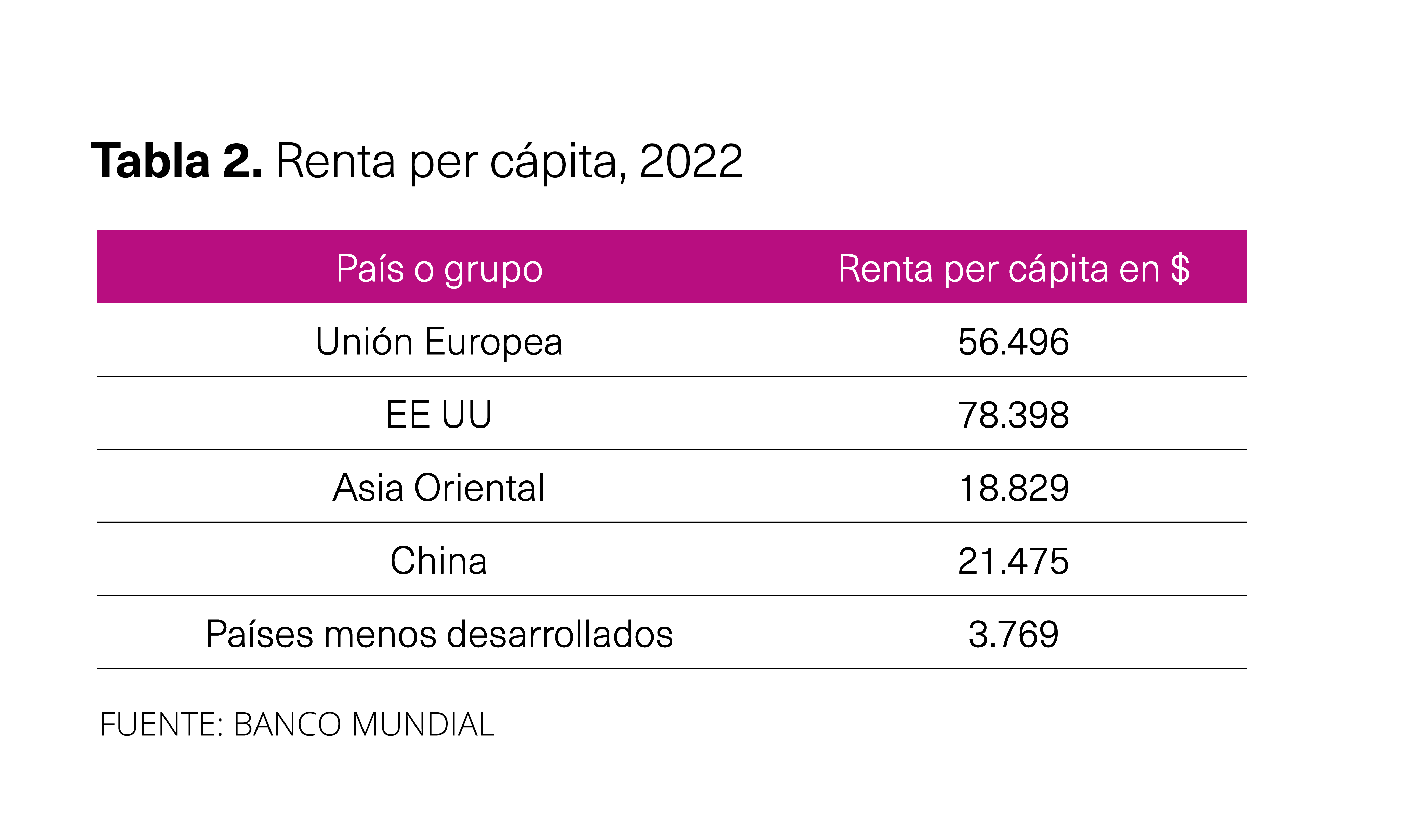 Renta per cápita