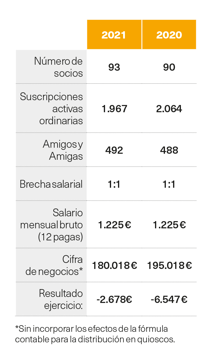 Cuentas Alternativas económicas