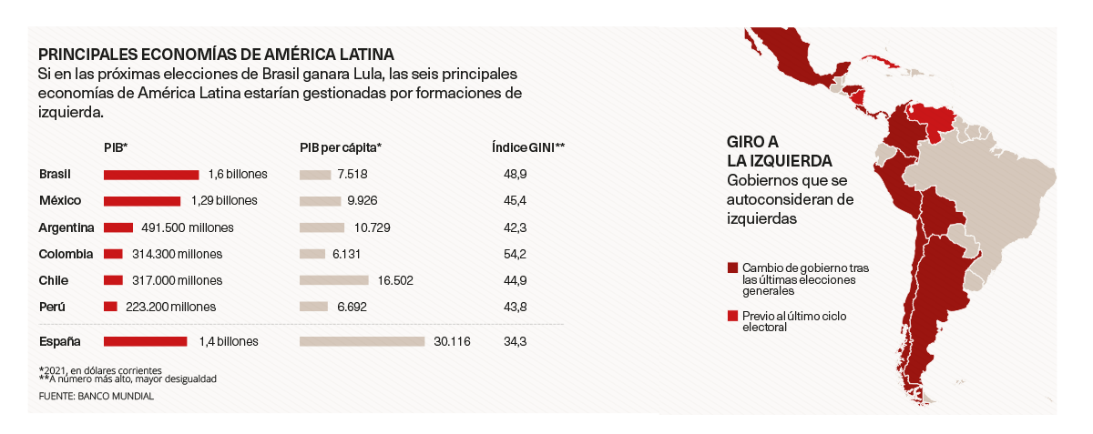 Principales economías de latinoamérica