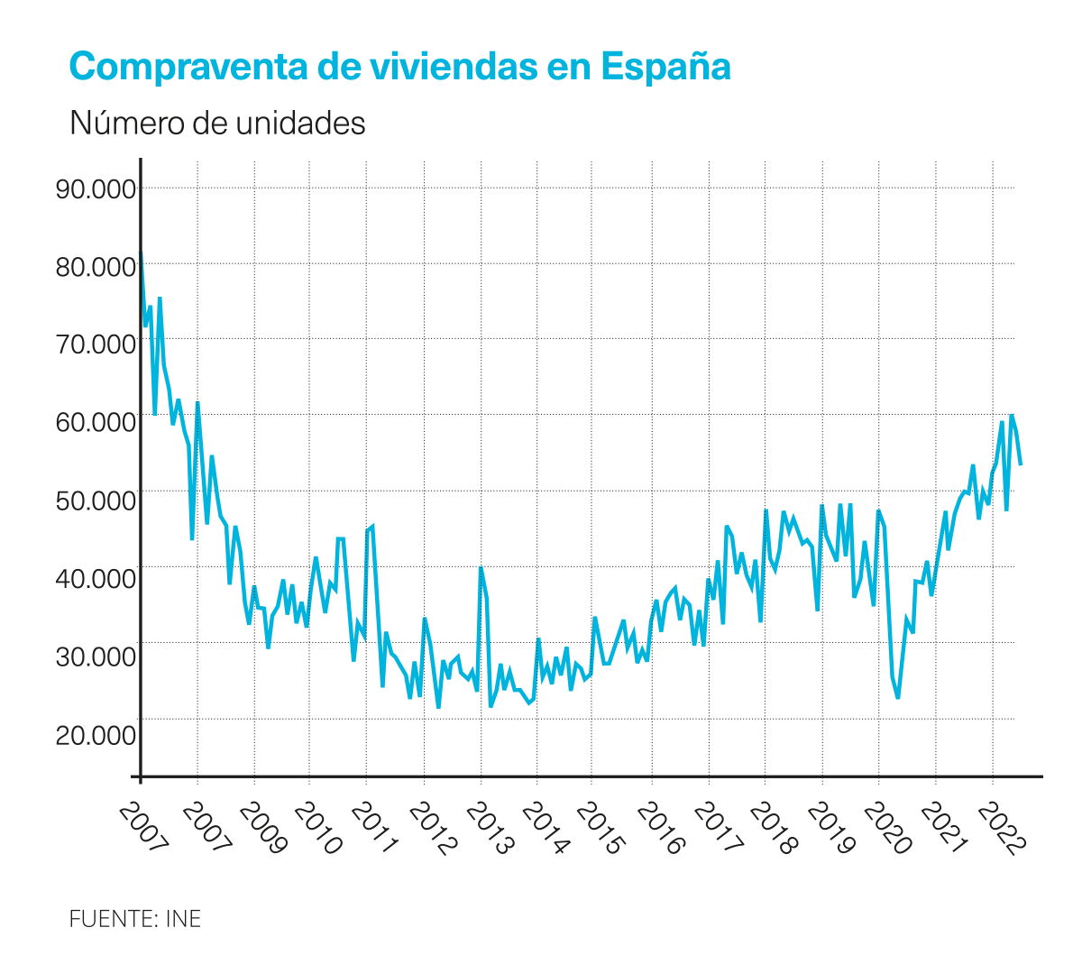 Compraventa viviendas