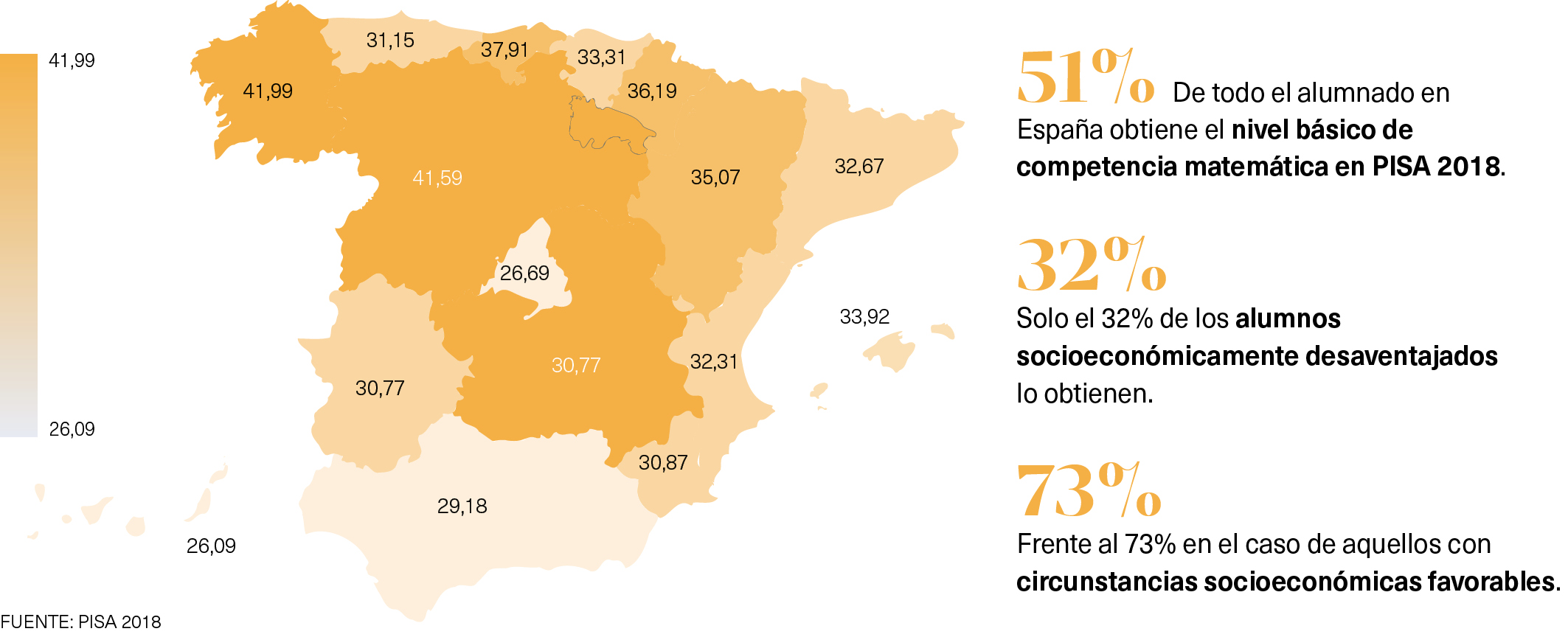 Desigualdad en España