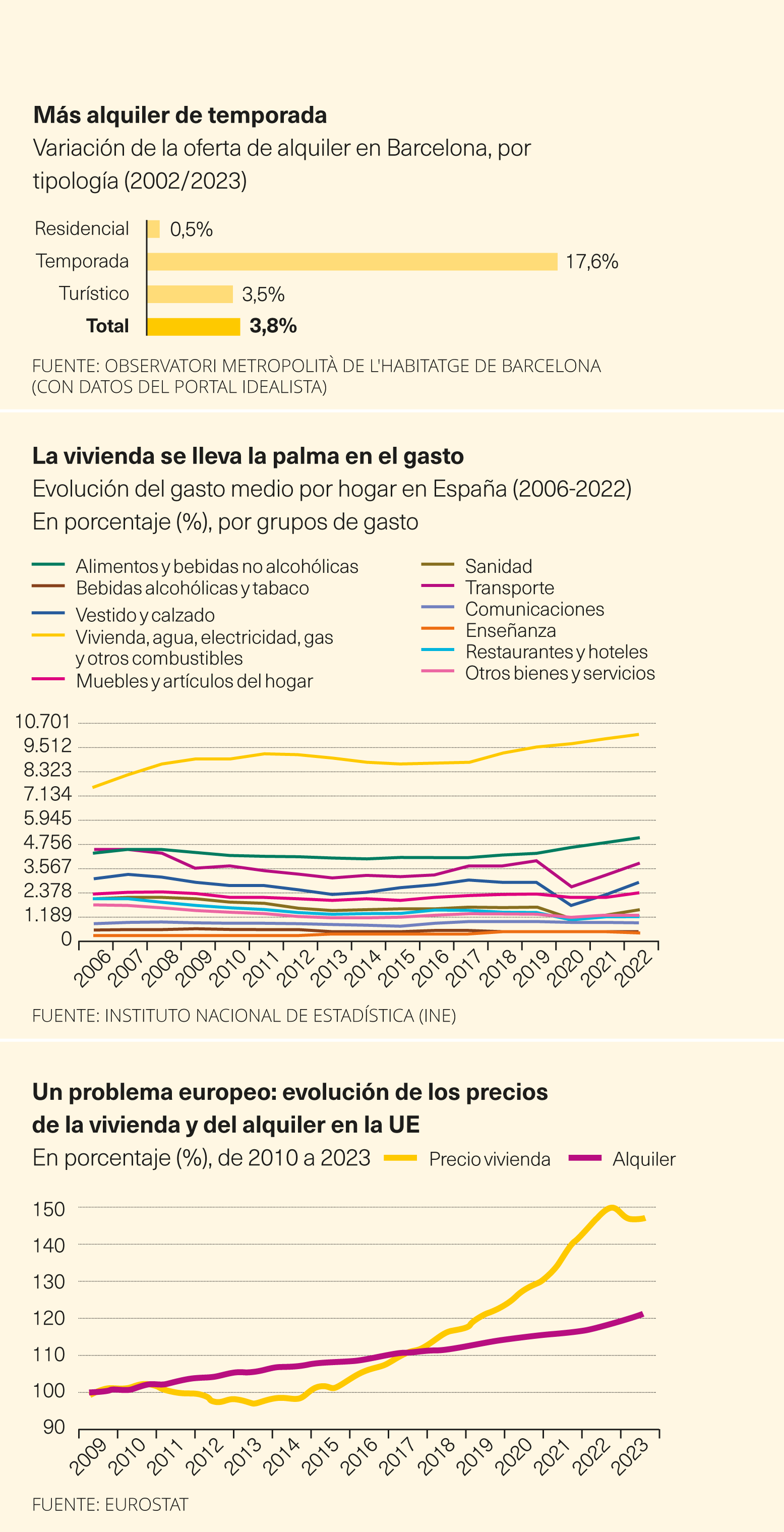 Gráficas vivienda