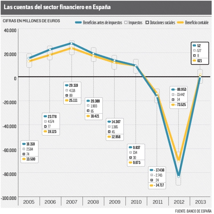 Cuentas sector financiero