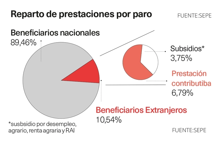 reparto prestaciones