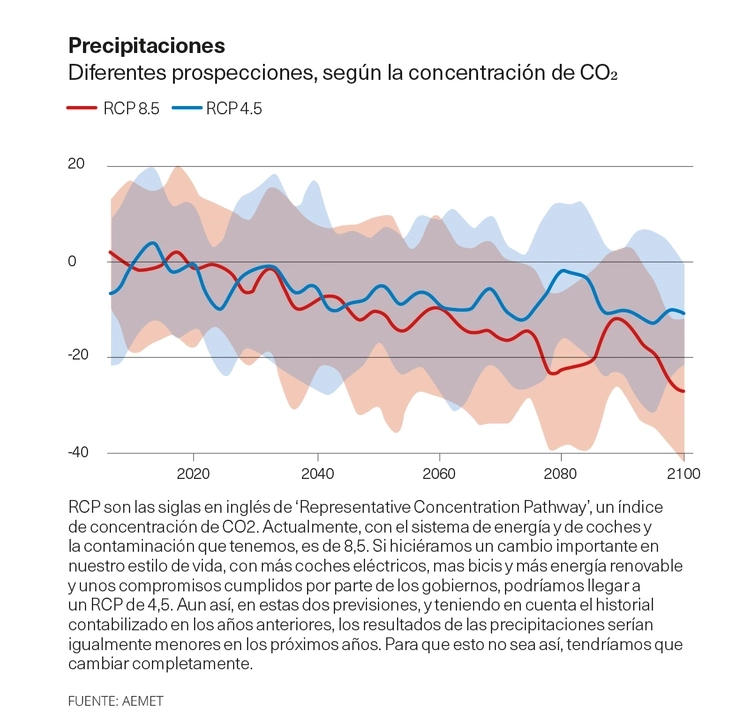 Precipitaciones