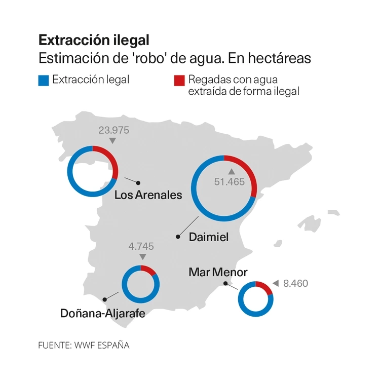 Extracción ilegal