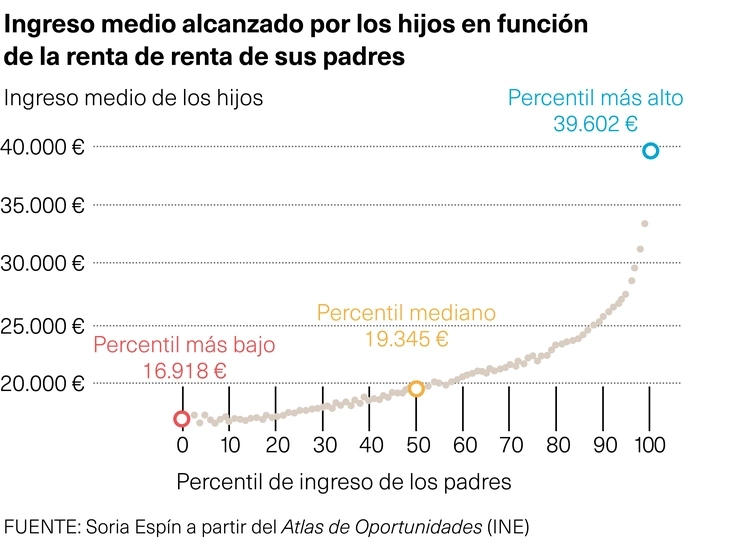 Gráficos apertura dossier1