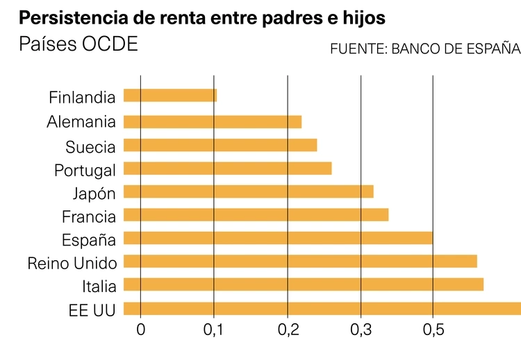 Gráficos apertura dossier3