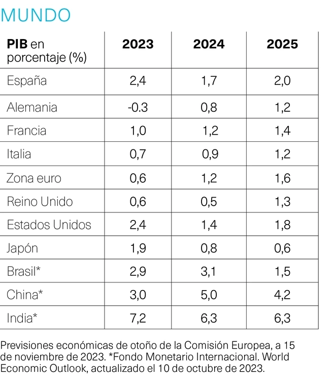 Mundo