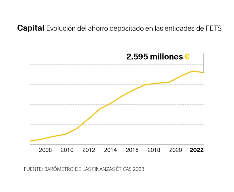 Ahorro entidades