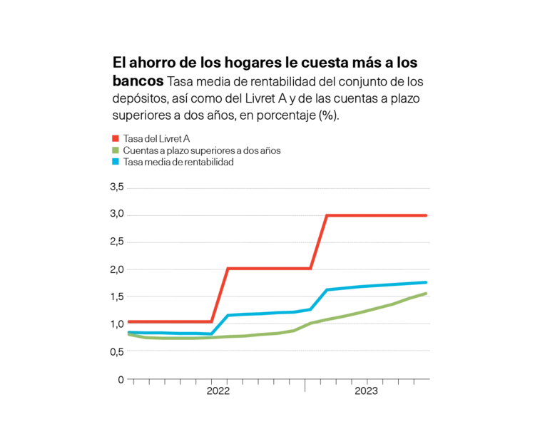 Ahorro de los hogares