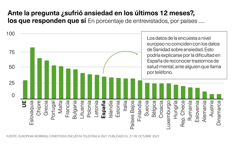 Ansiedad en el último año