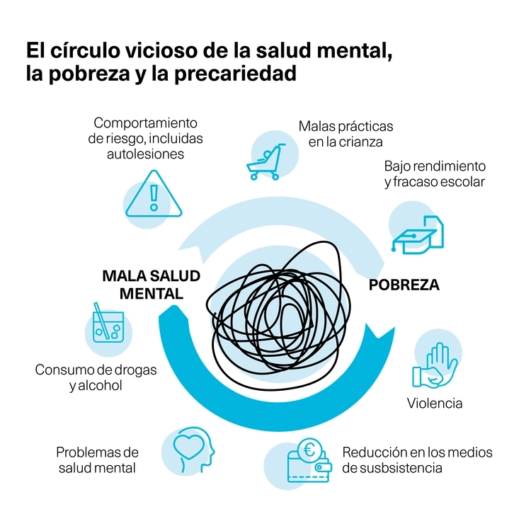 Circulo de la pobreza