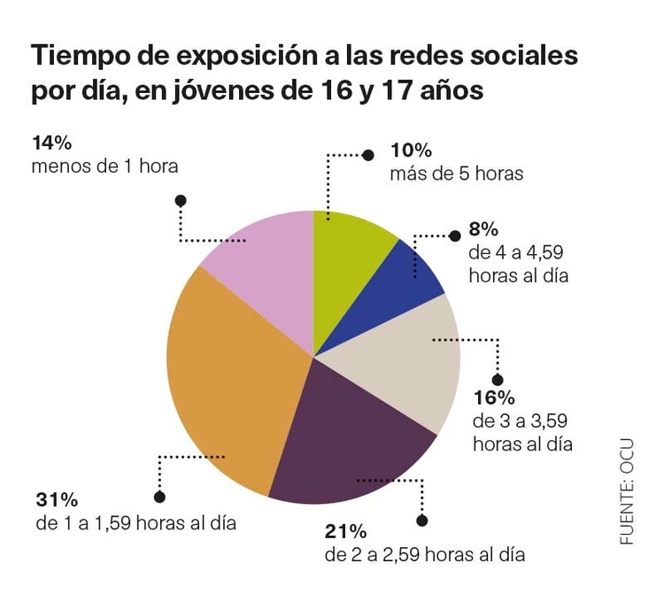 Redes sociales