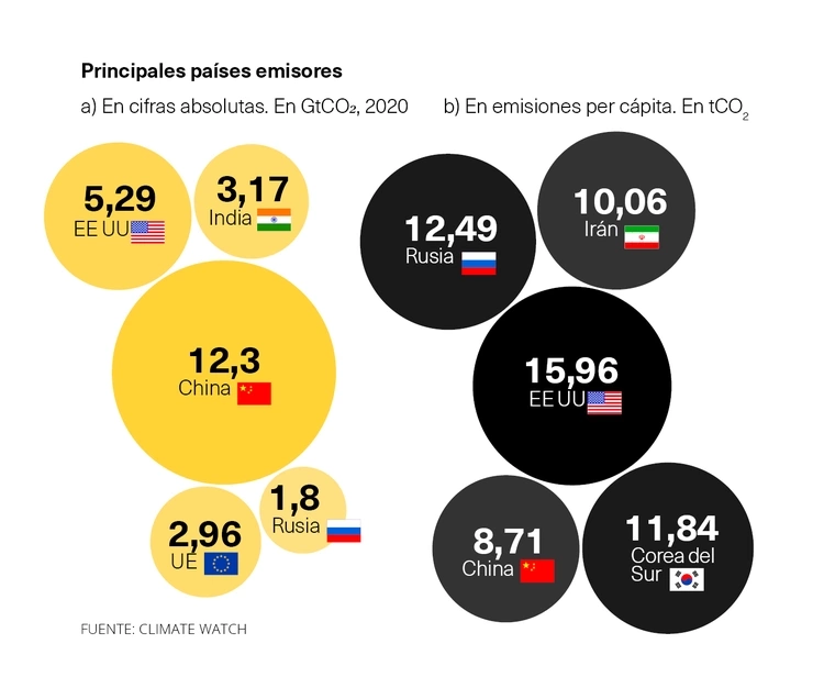 Países emisores