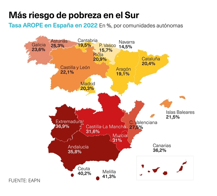 Diferencia Norte Sur