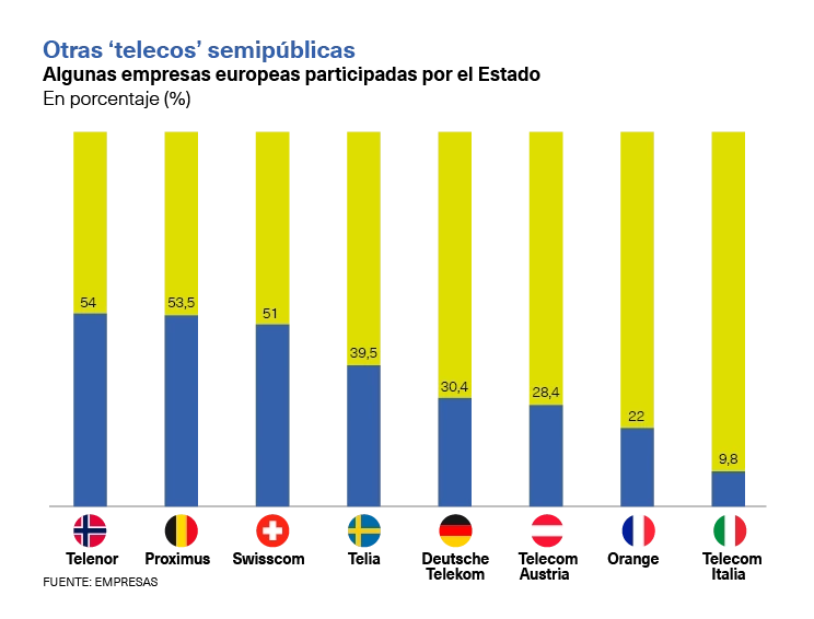 Empresas semipublicas