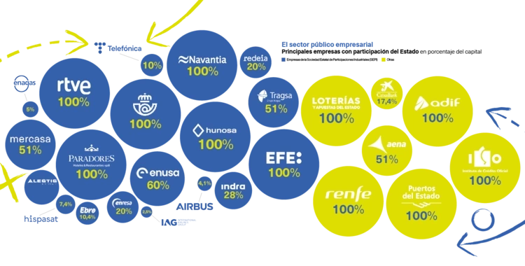 Sector público empresarial