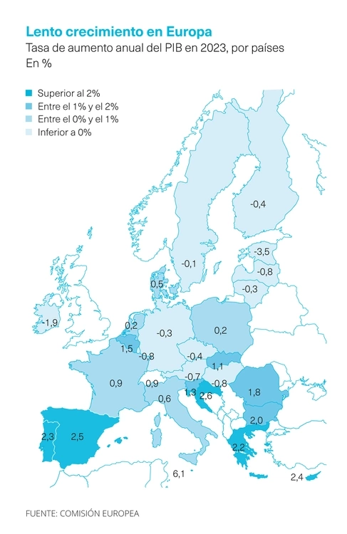 Crecimiento europeo