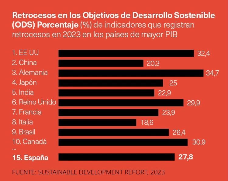 Desarrollo sostenible