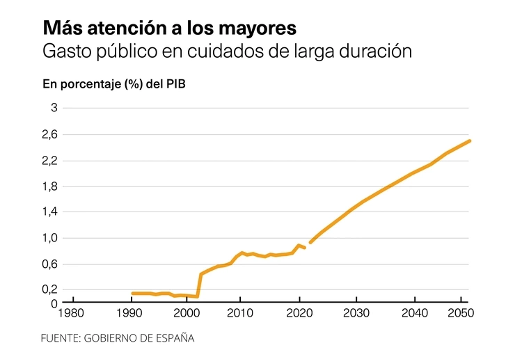 Atención mayores