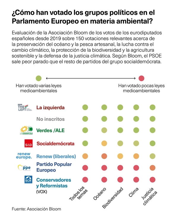 Votos