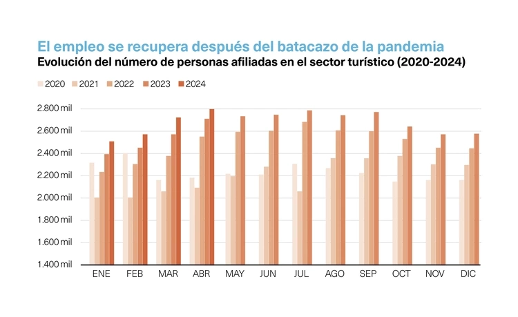 Gráfica empleo