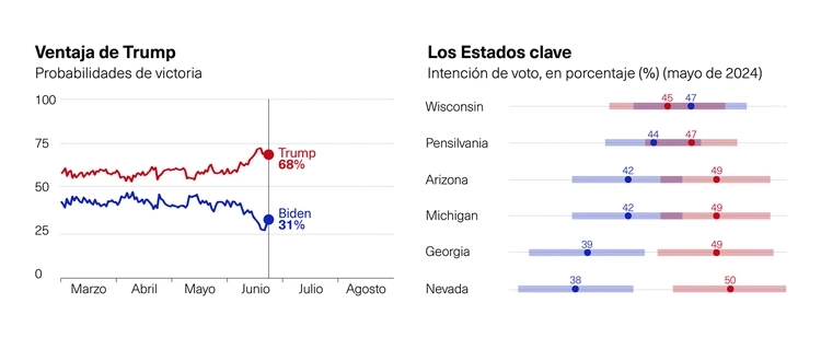 Graficos elecciones EEUU